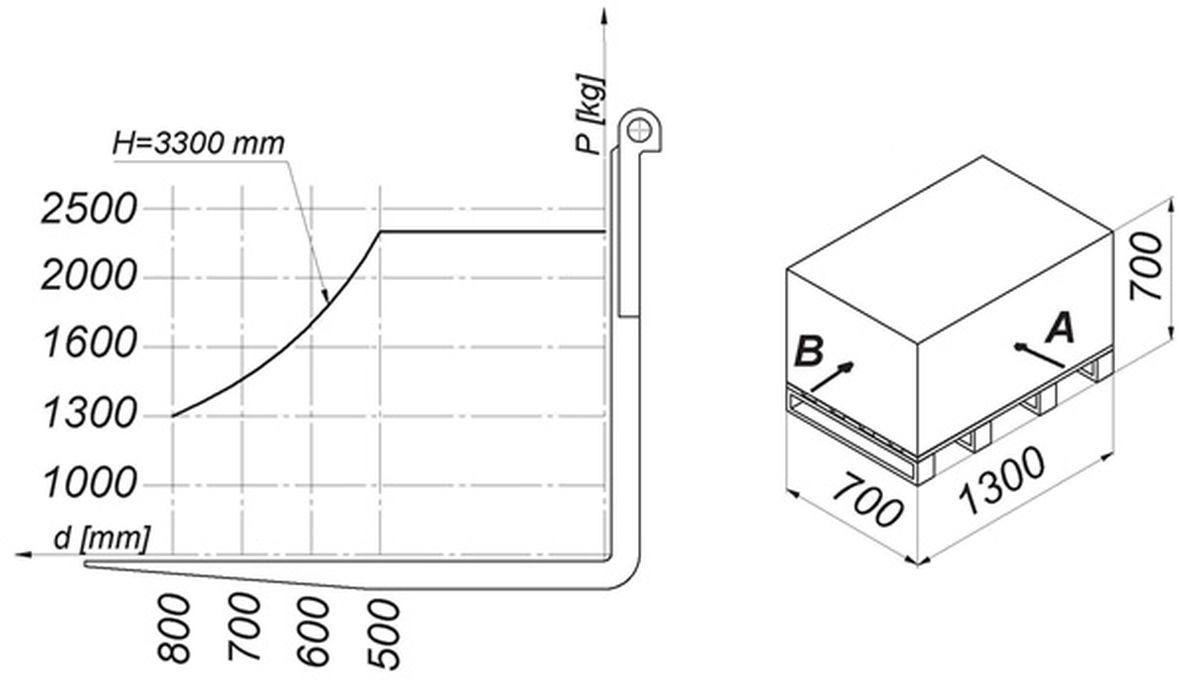 Diagram do pytania 245