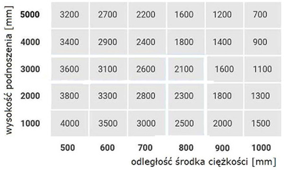Diagram do pytania 24