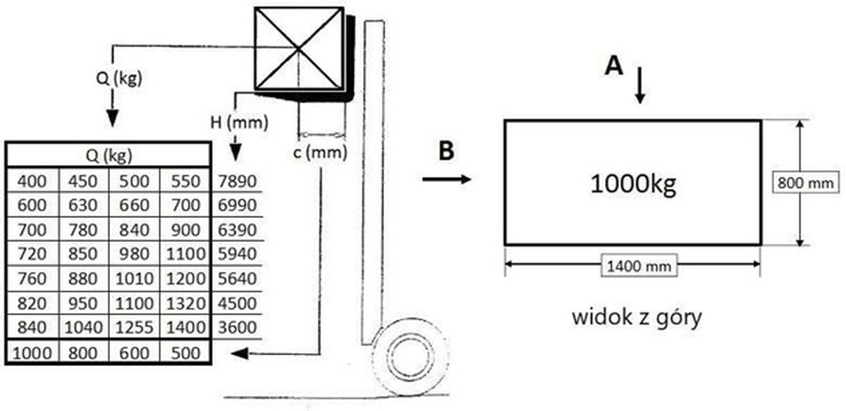 Diagram do pytania 28