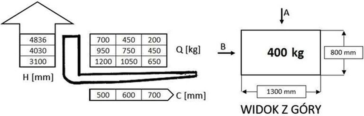 Diagram do pytania 42