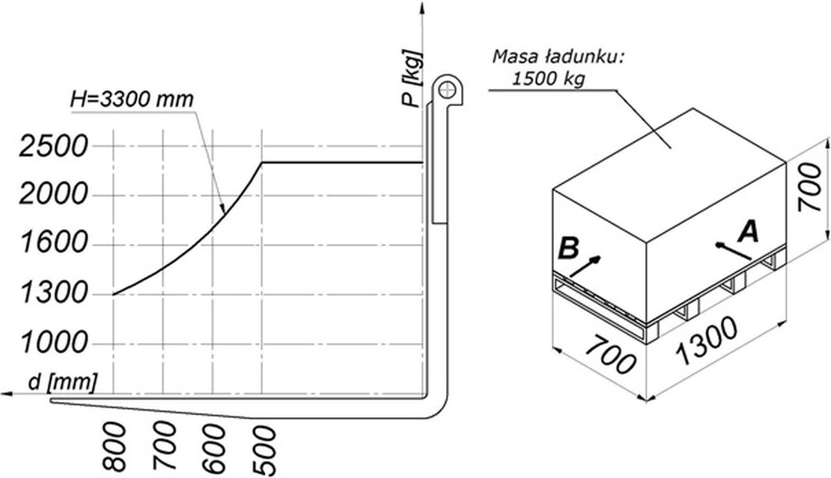 Diagram do pytania 57