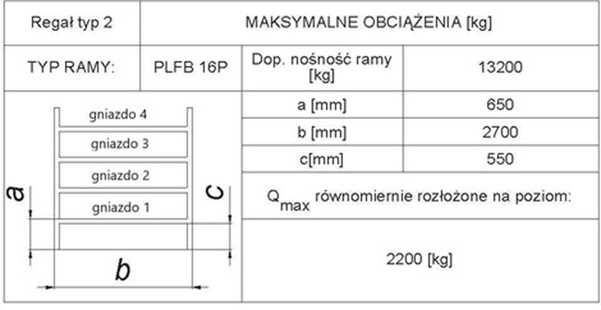 Diagram do pytania 74