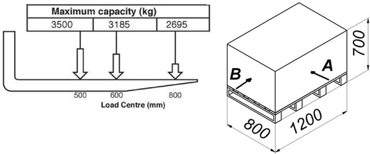 Diagram do pytania 79
